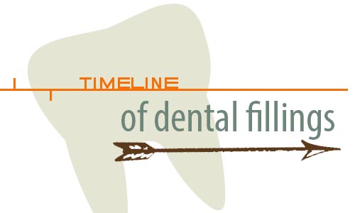 history of dental fillings